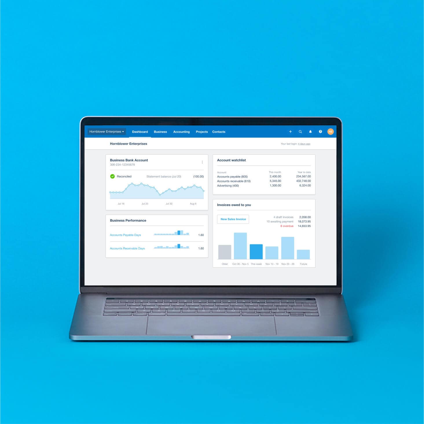 The Xero dashboard displays charts and graphs that give an overview of a startup’s financial performance.