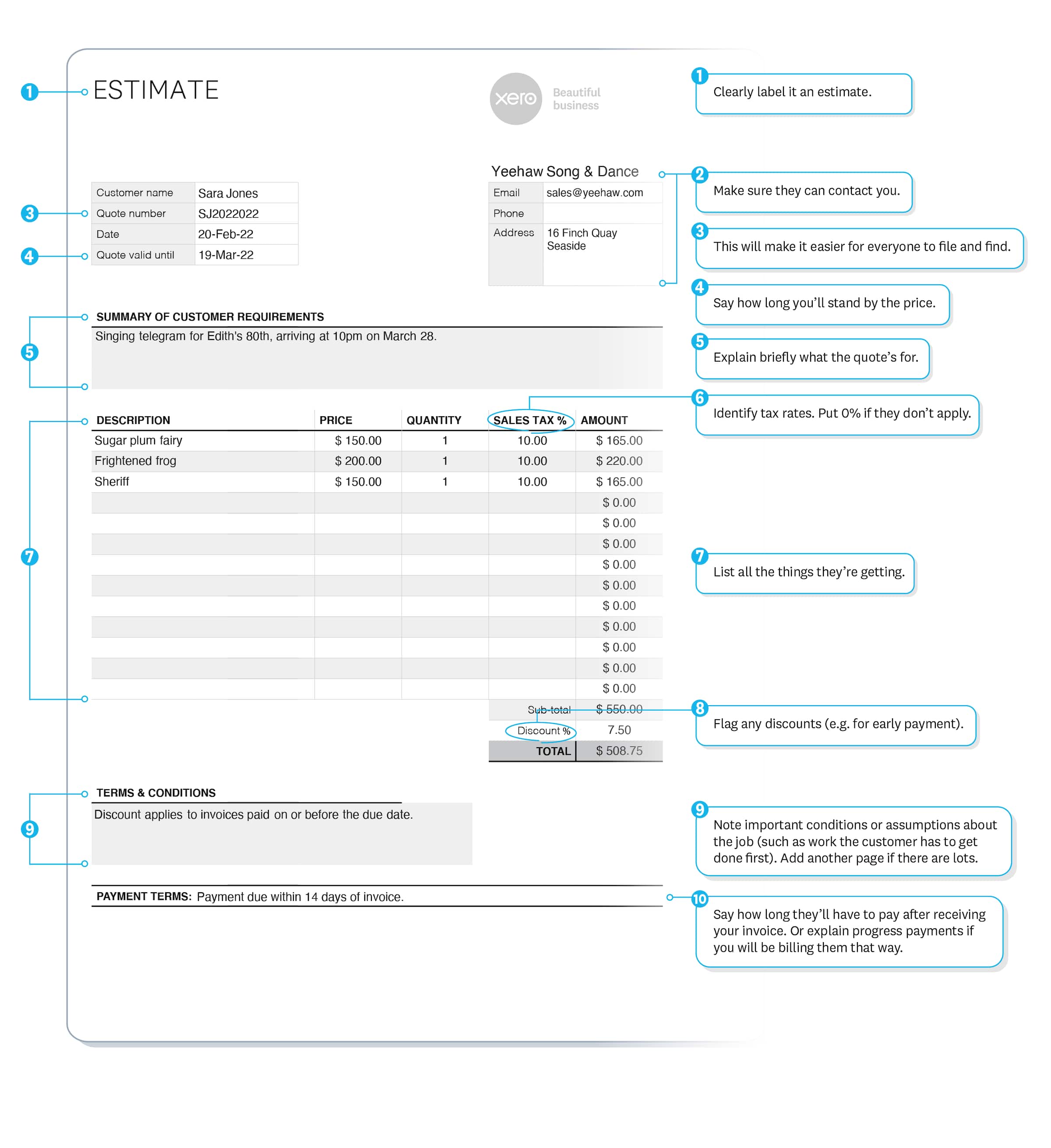 Estimate example shows supplier name, contact details, customer name, quote number and expiry date. Can include sales tax.
