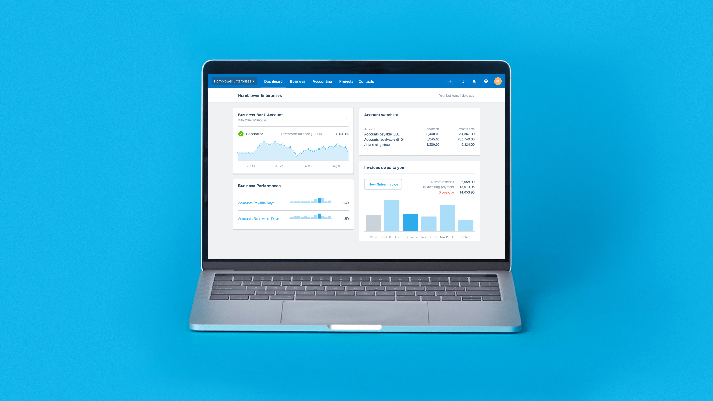 Xero’s online accounting dashboard shows four panels: bank account, account watchlist, business performance, and invoices.