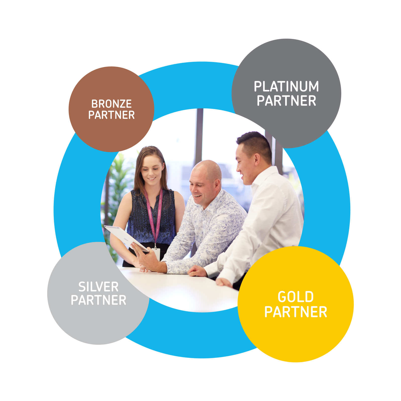 A photo of accountants looking at a tablet, surrounded by graphics with the words "Bronze partner", "Platinum partner", "Silver partner" and "Gold partner".