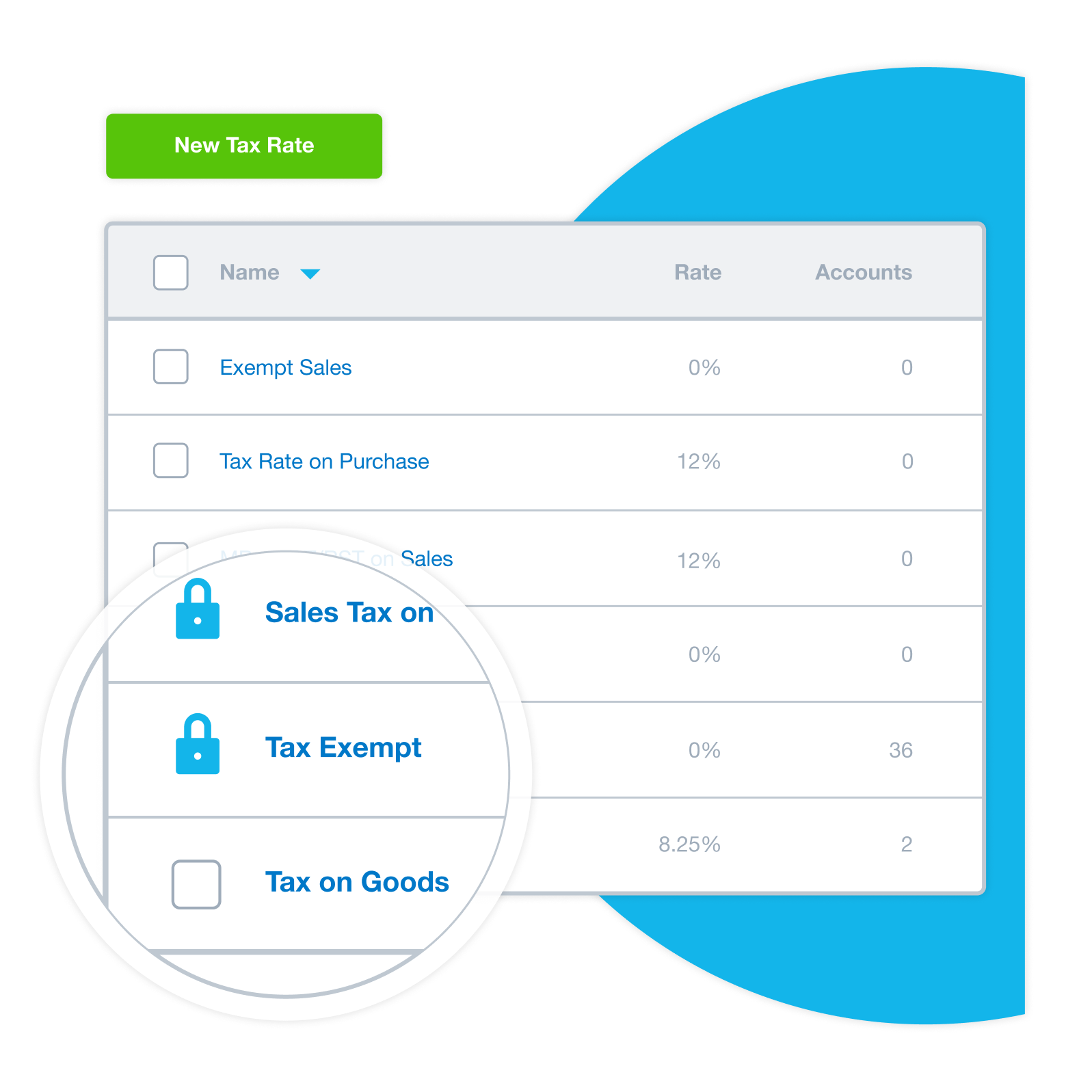 Tax rates for sales tax, tax exempt and tax on goods.